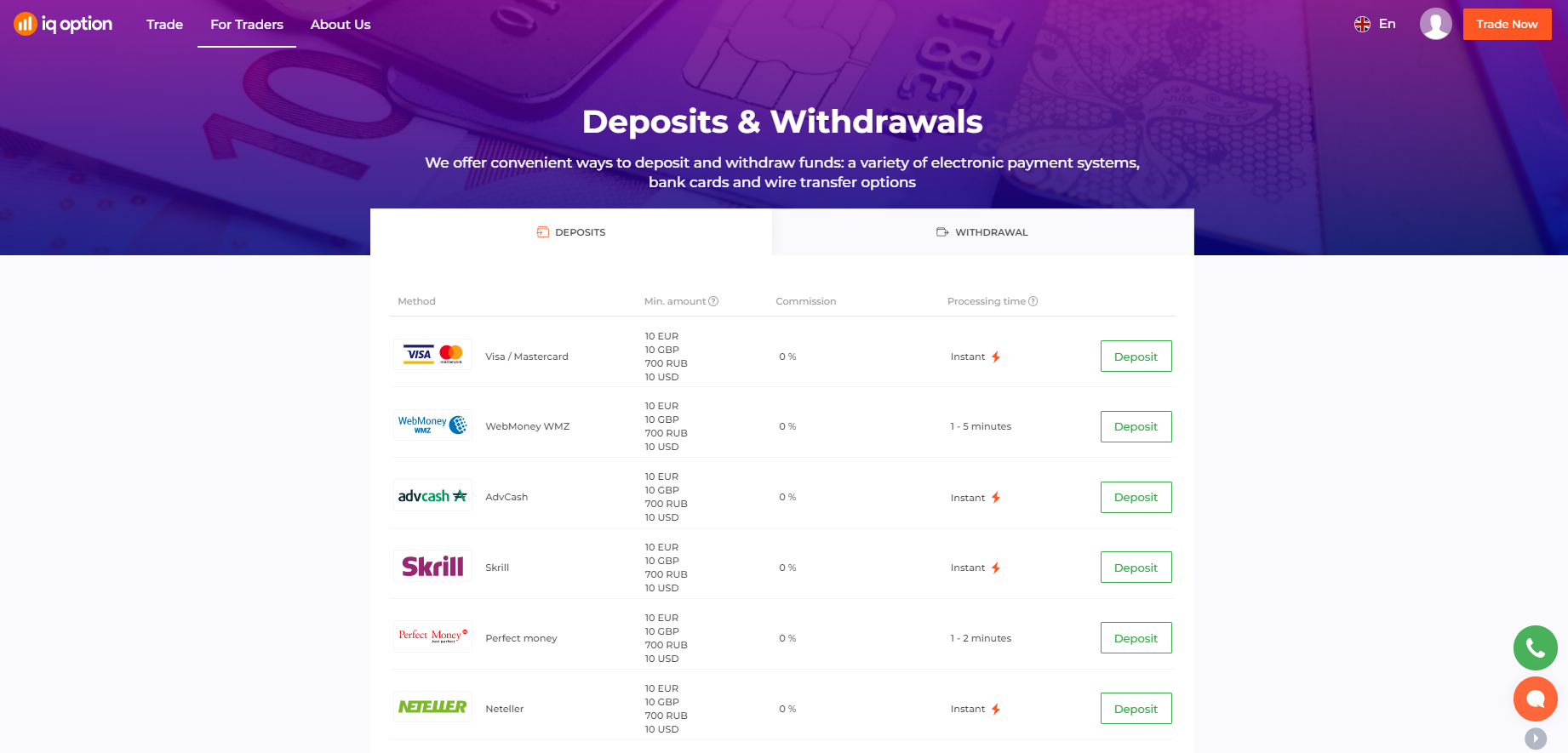 Minimum deposit amount in IQ Option Platform is 10$ Minimum deposit amount in IQ Option Platform is 10$