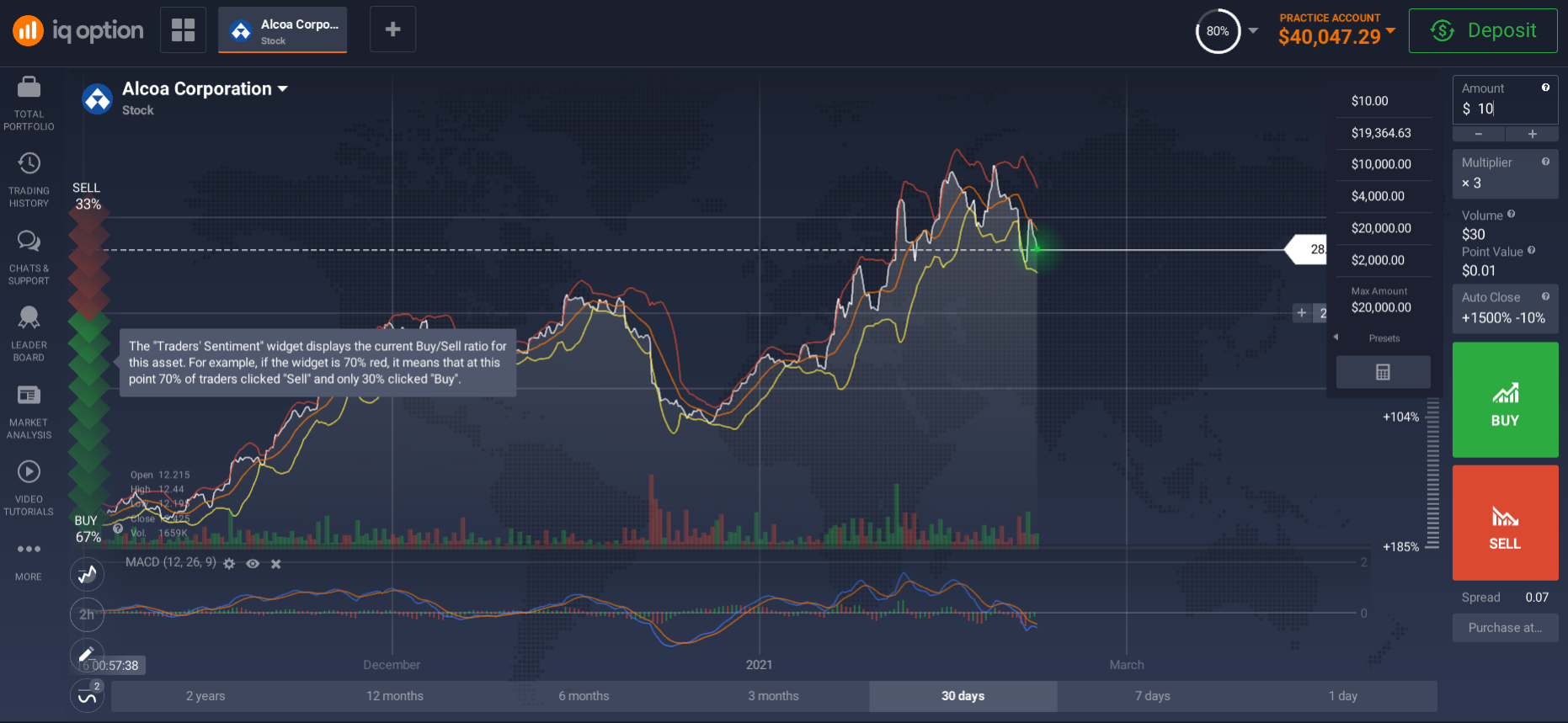 Alcoa share trading platform online Alcoa share trading platform online