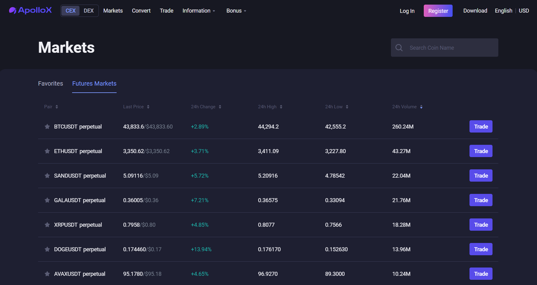 ApolloX Perpetual Futures use the latest price and mark to avoid price spikes ApolloX Perpetual Futures use the latest price and mark to avoid price spikes