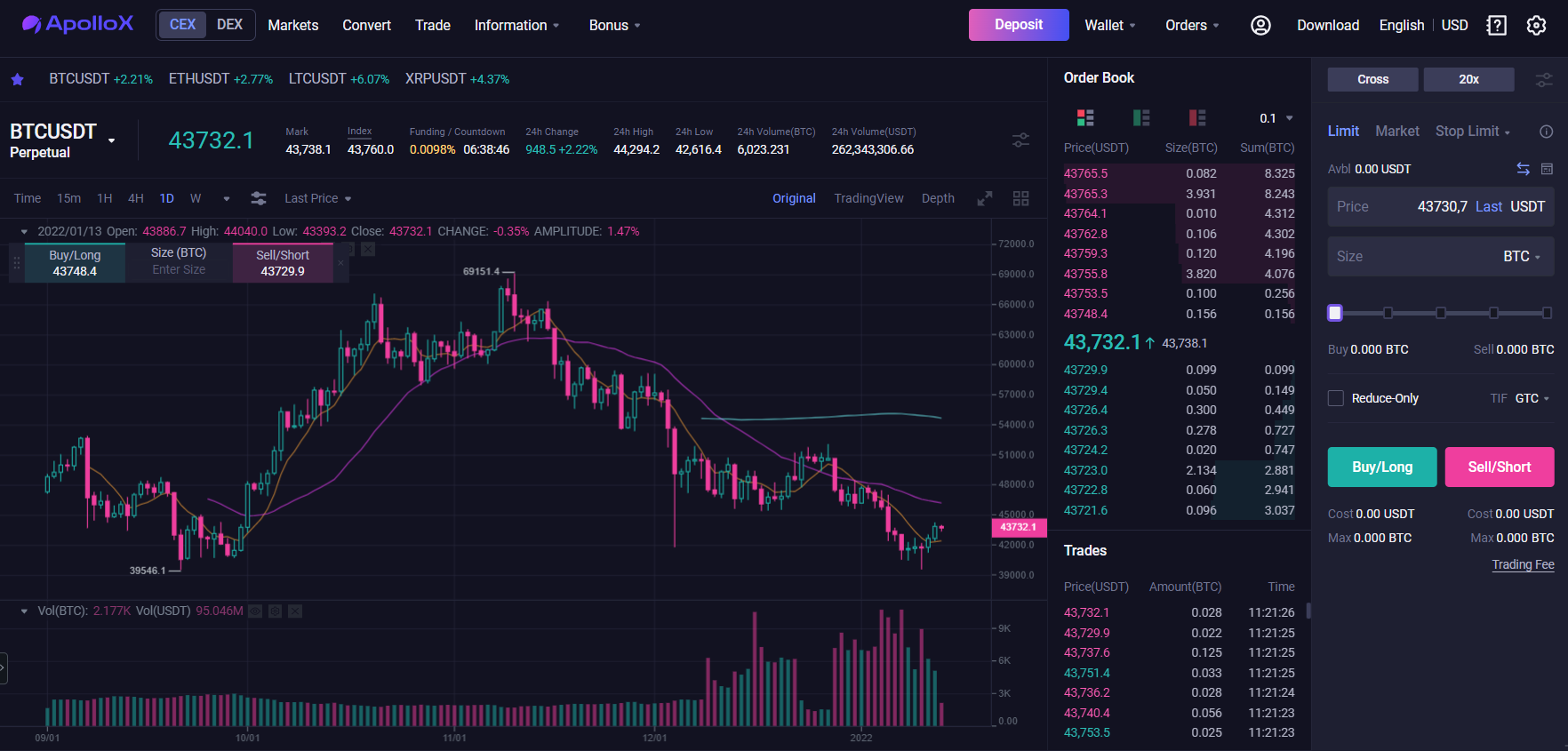 ApolloX cryptocurrency derivatives trading platform ApolloX cryptocurrency derivatives trading platform