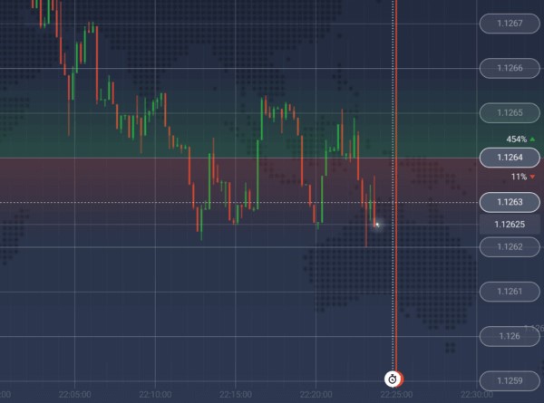 IQ Option binary options view IQ Option binary options view
