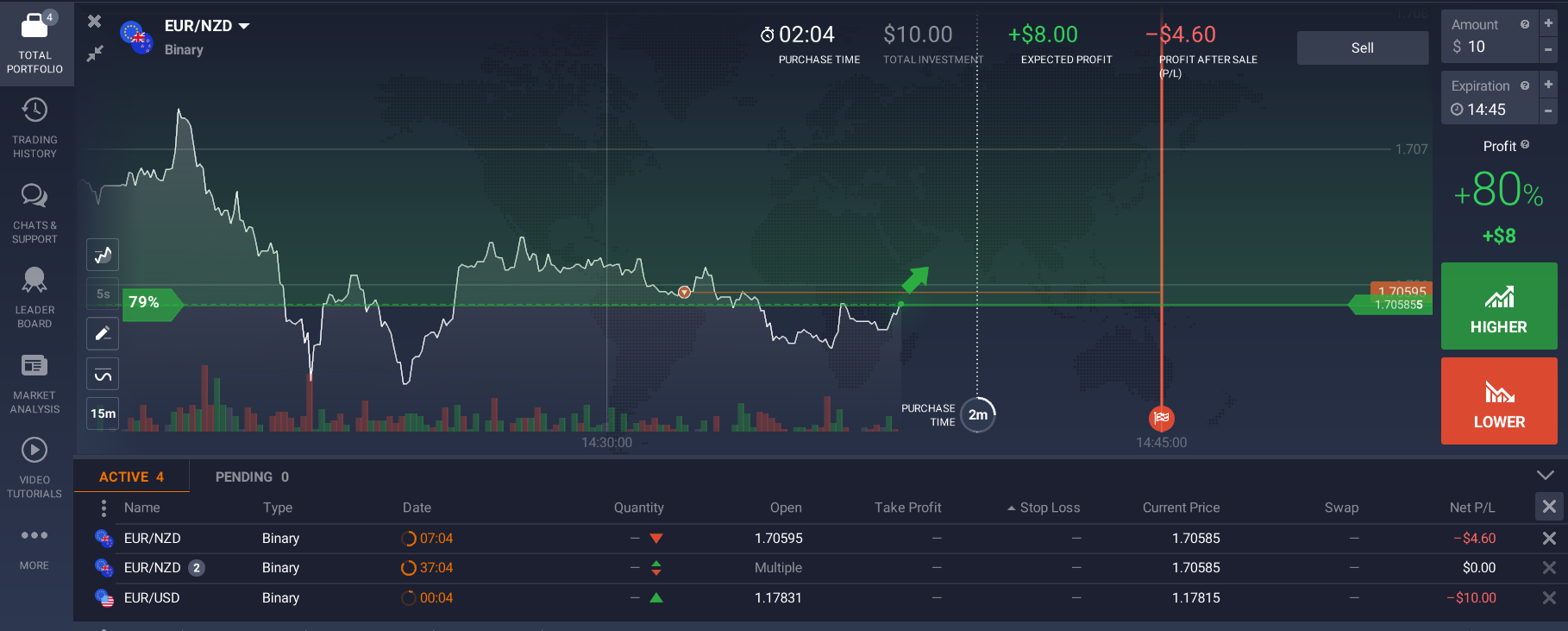 Binary options trading room Binary options trading room