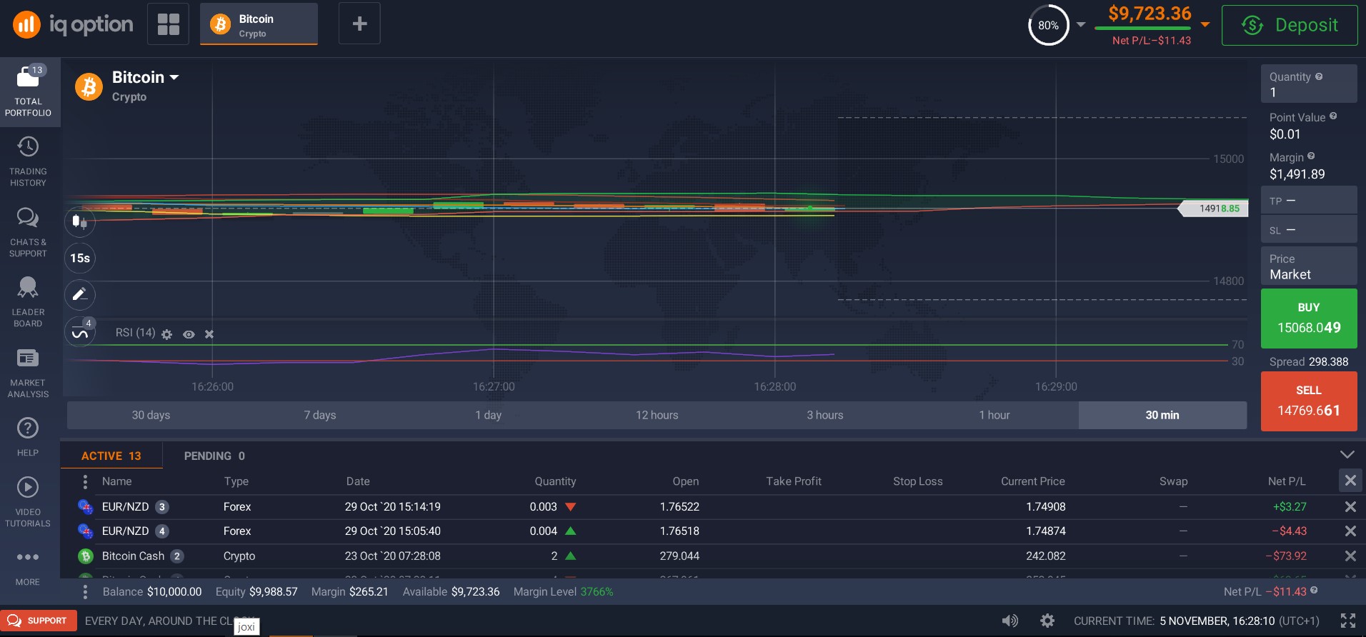 Relative Strength Index (RSI) Relative Strength Index (RSI)
