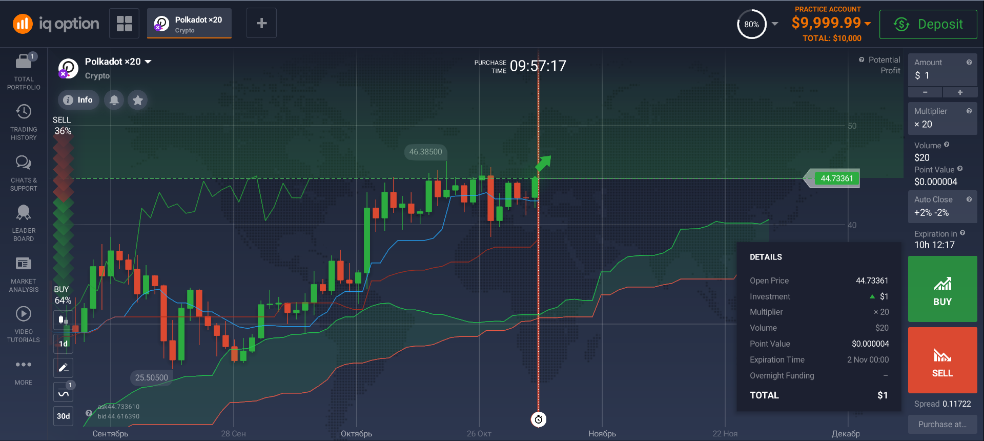 How to buy Polkadot? How to buy Polkadot?