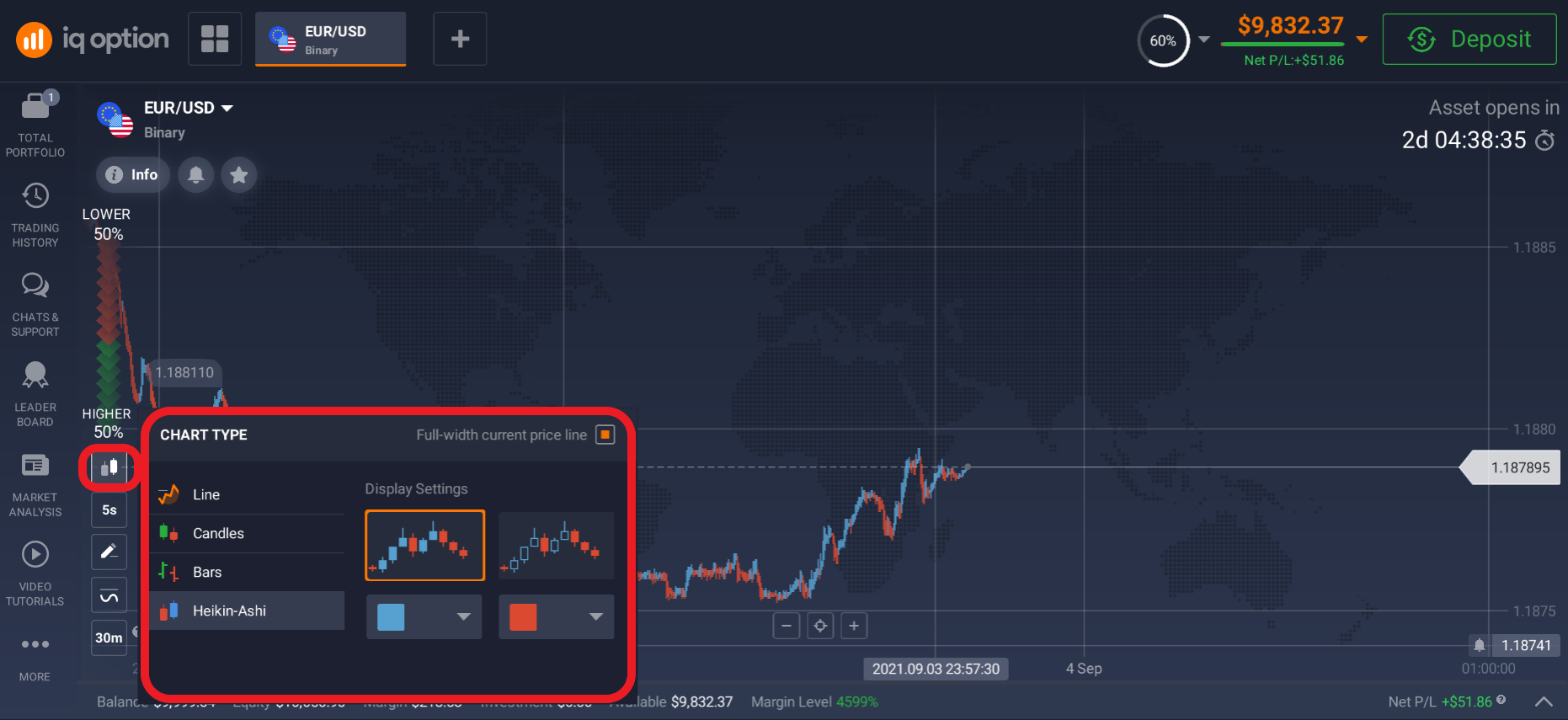 Try different charts Try different charts