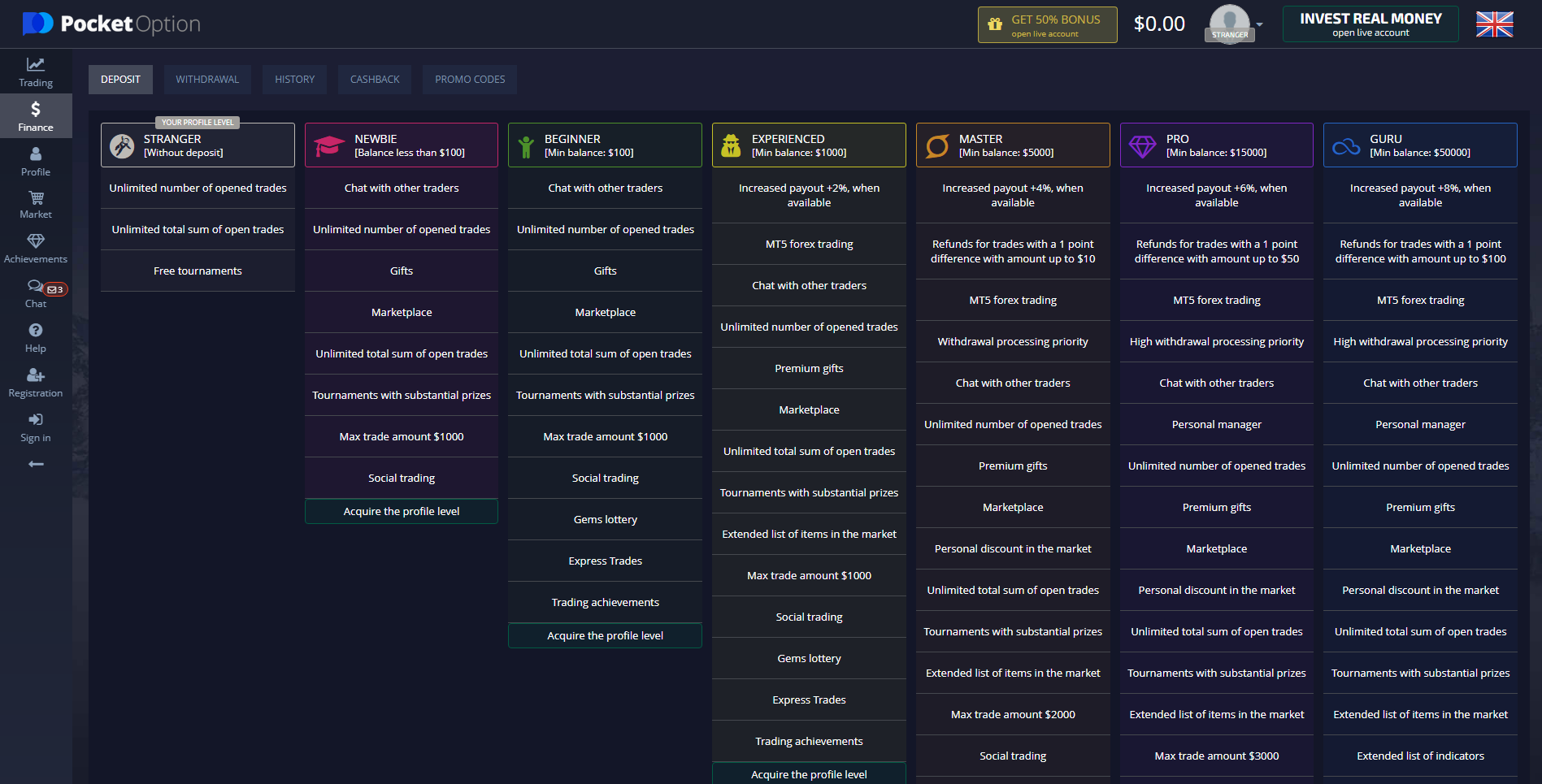 Choose the level of your profile on the platform Choose the level of your profile on the platform