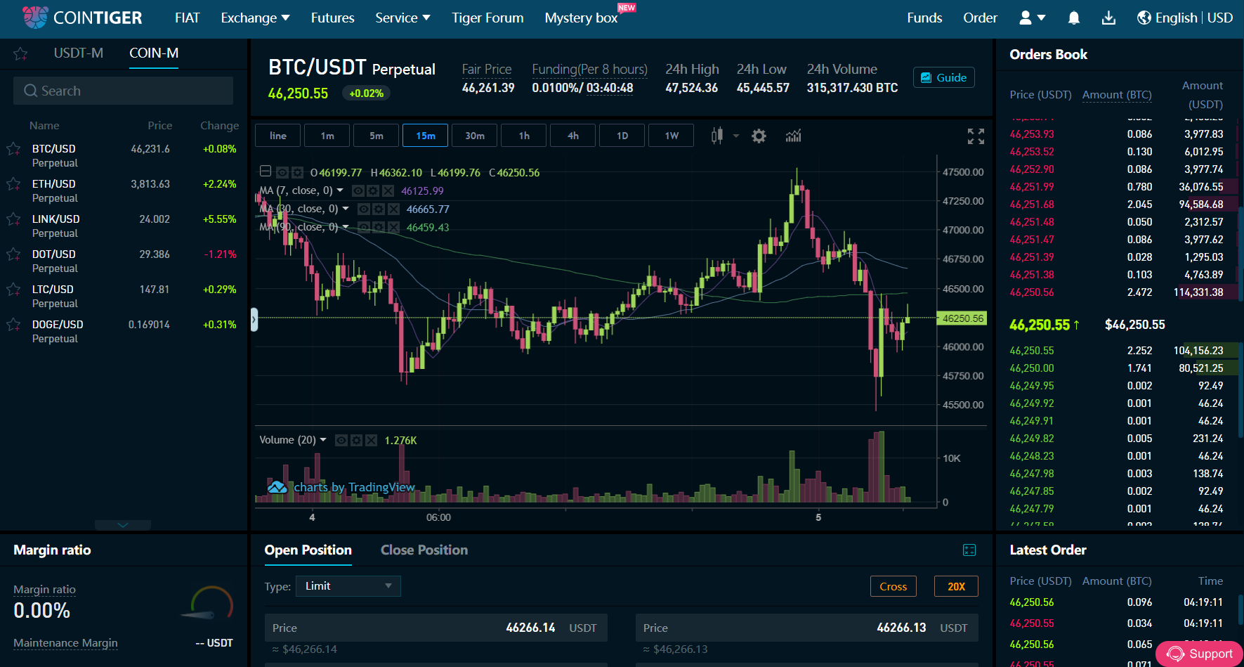 Trading on CoinTiger Trading on CoinTiger