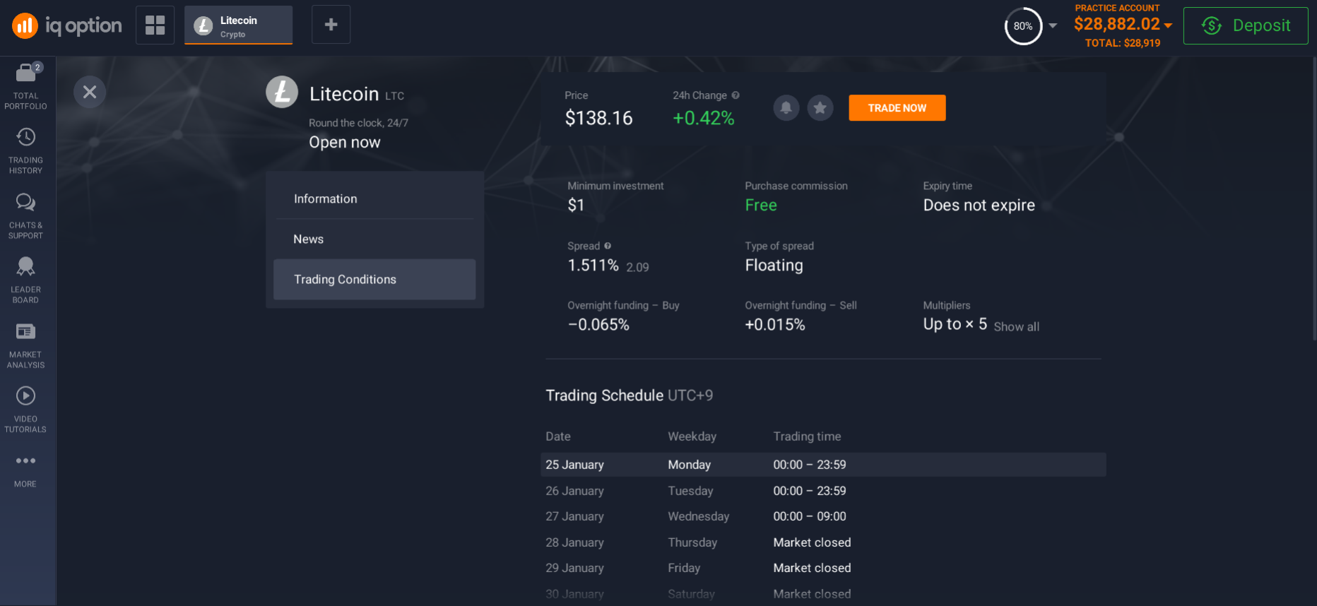 Litecoin trading conditions Litecoin trading conditions