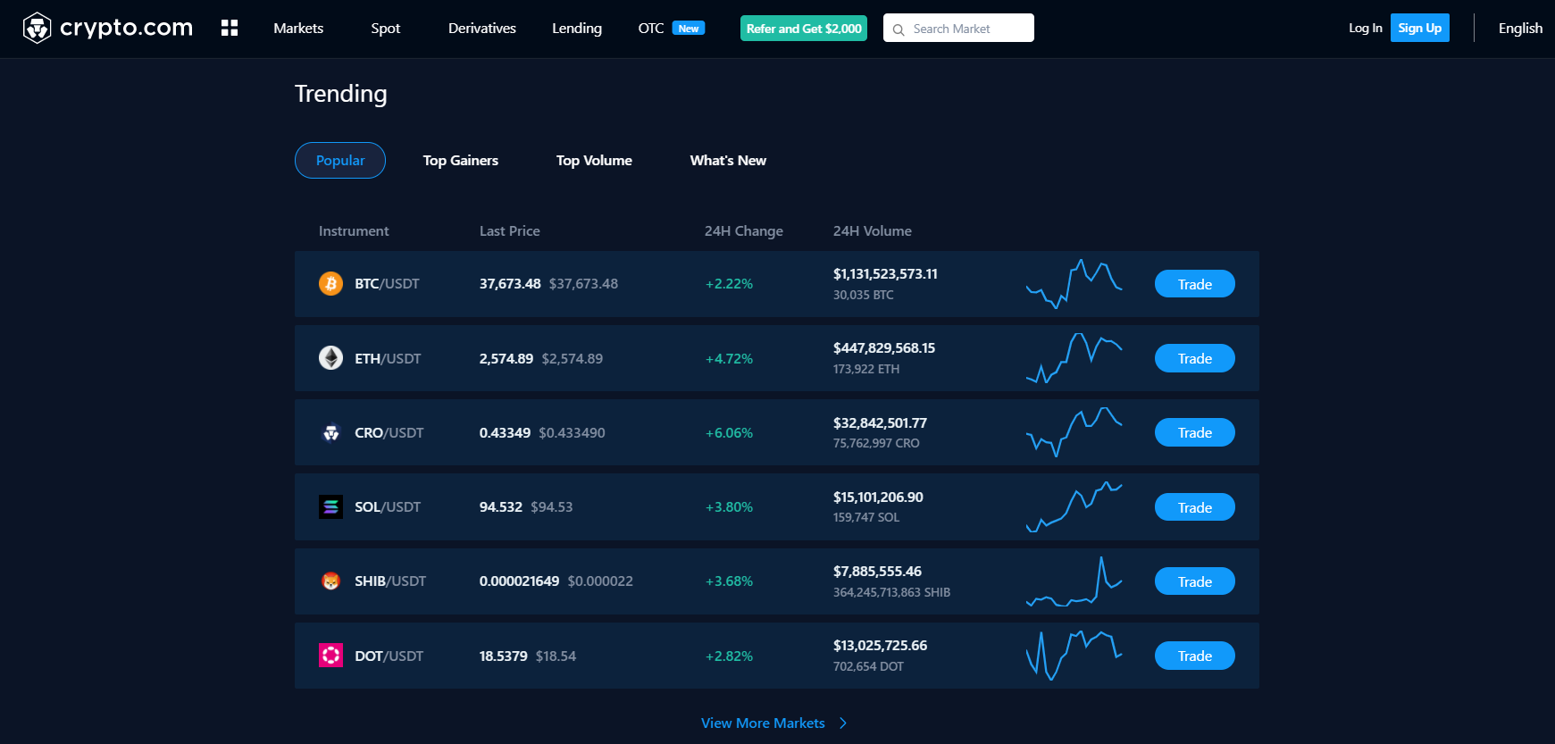 Popular crypto assets Popular crypto assets