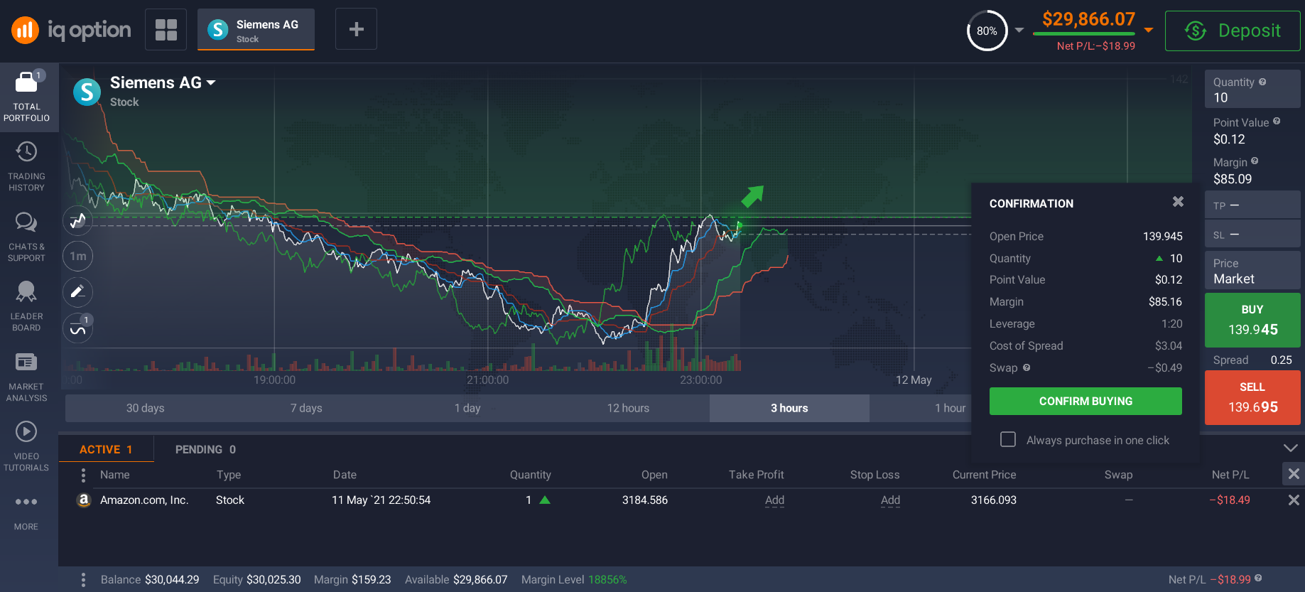 Day trading platform Day trading platform