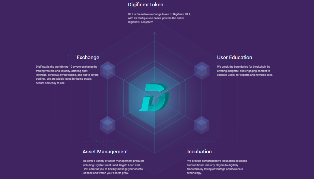 DigiFinex ecosystem DigiFinex ecosystem