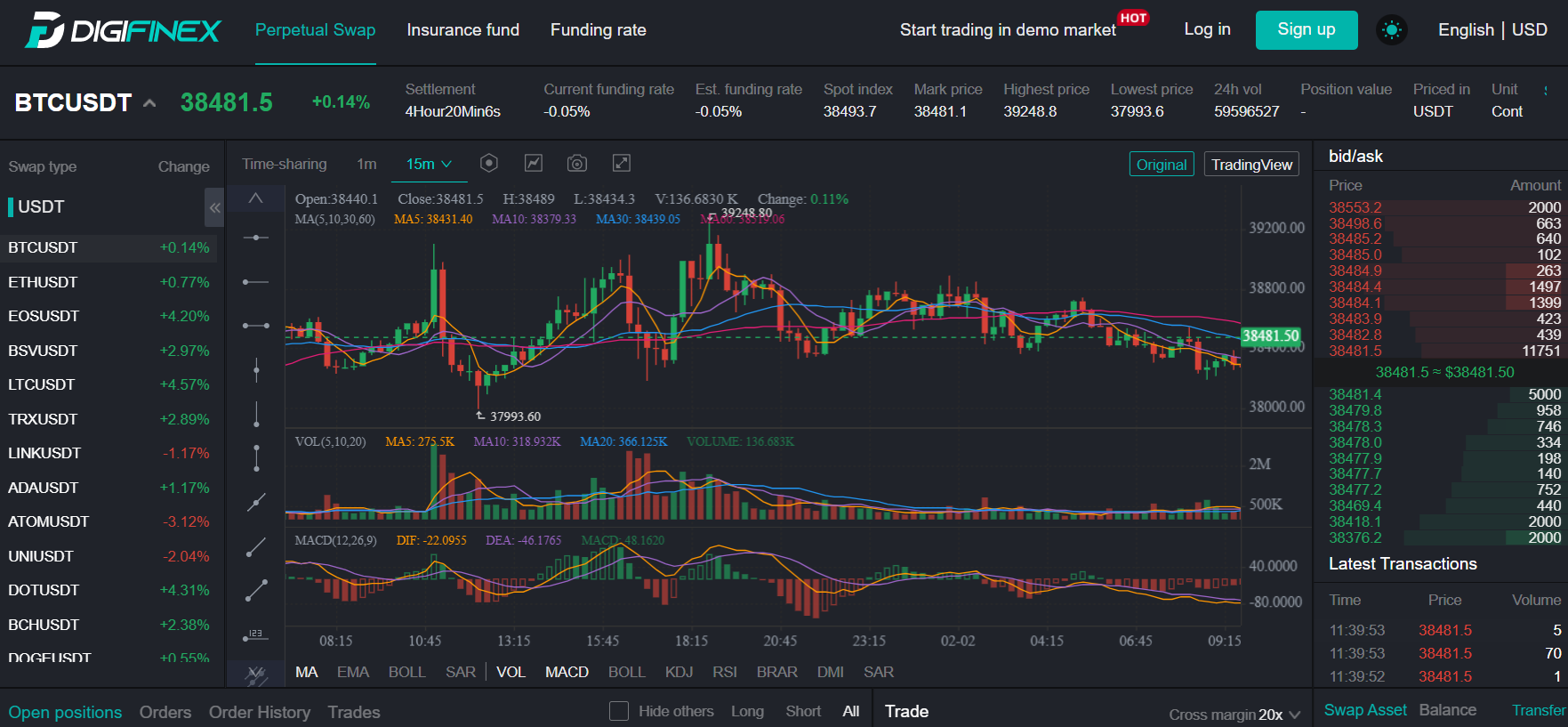 DigiFinex trading room DigiFinex trading room