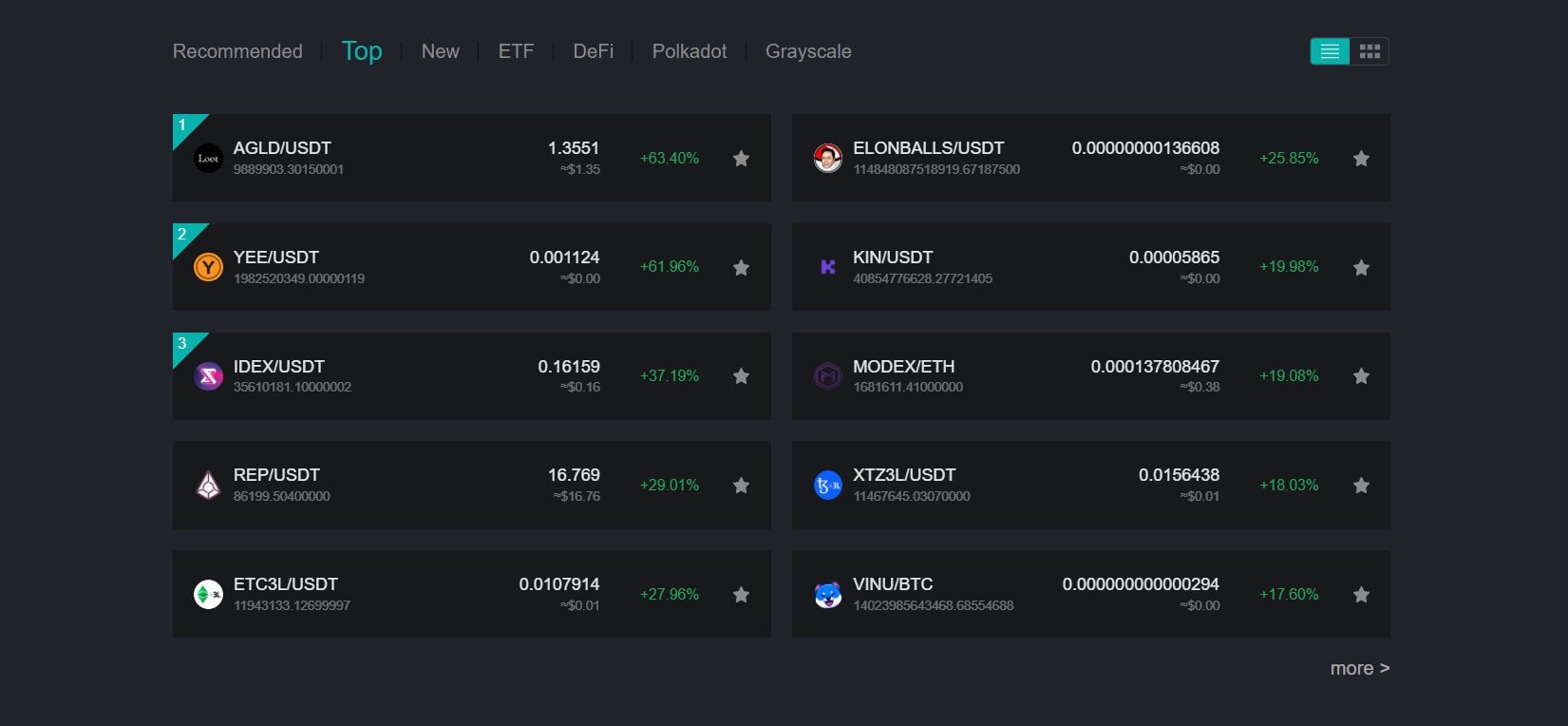 DigiFinex derivatives list DigiFinex derivatives list