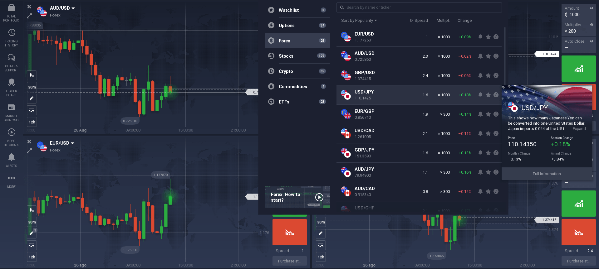 Choose a currency pair, start earning! Choose a currency pair, start earning!