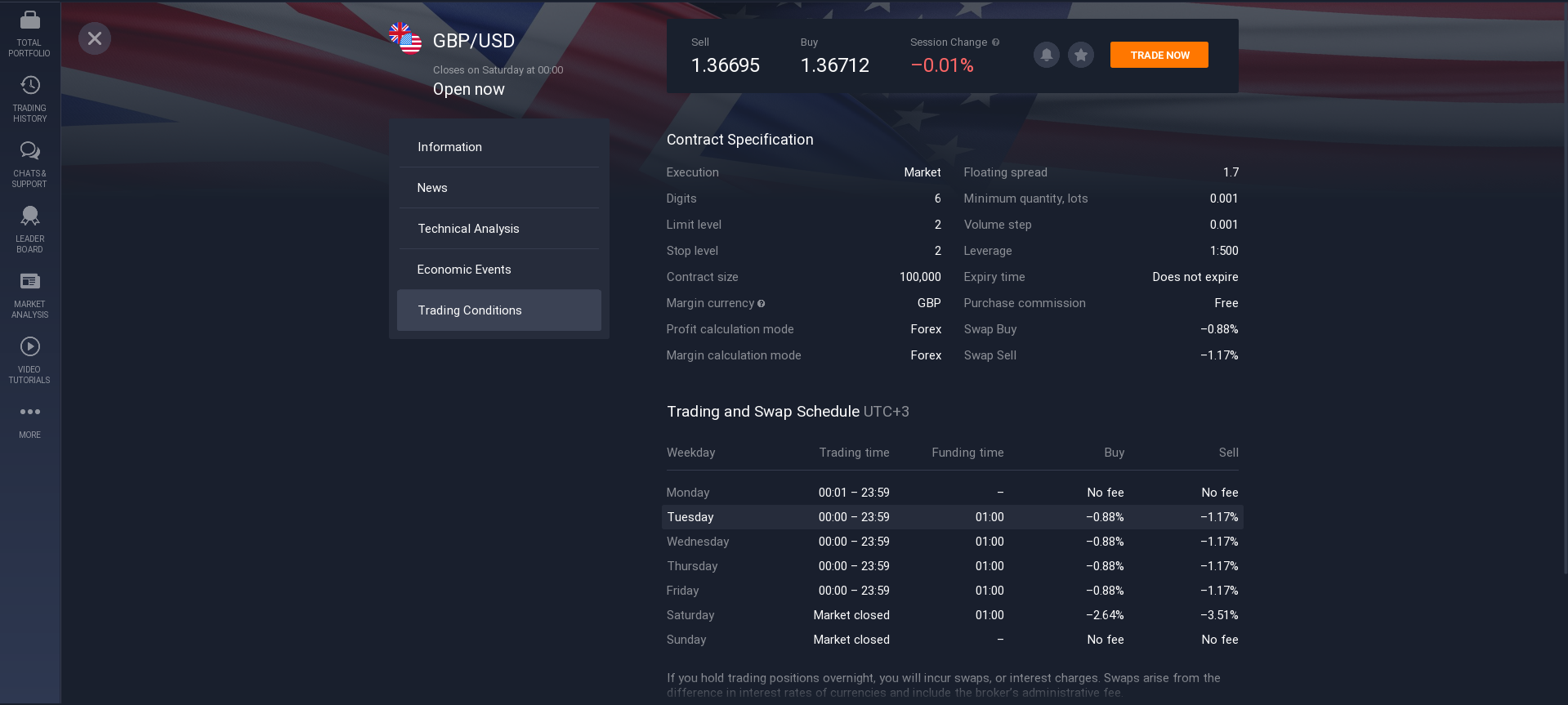GBP / USD trading conditions GBP / USD trading conditions