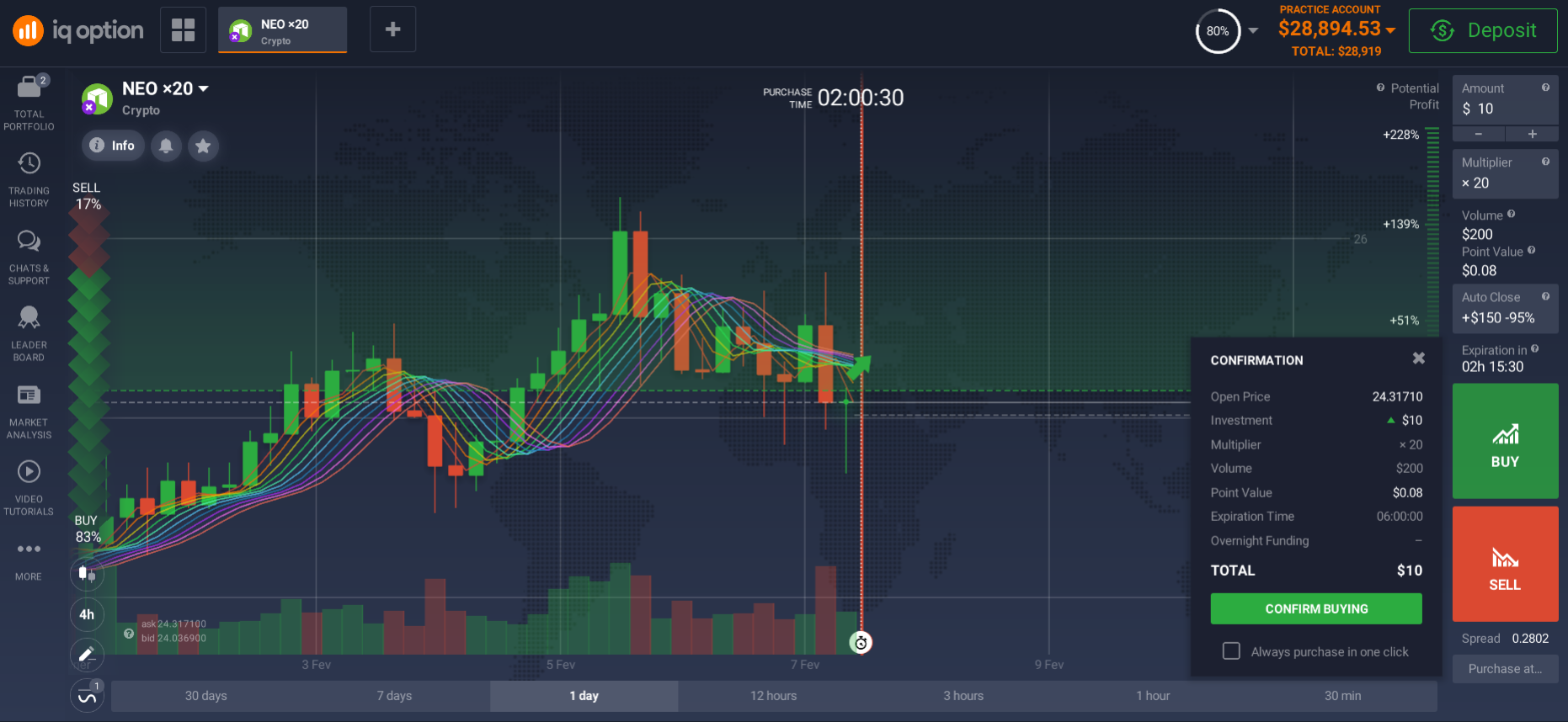 How to buy NEO? How to buy NEO?