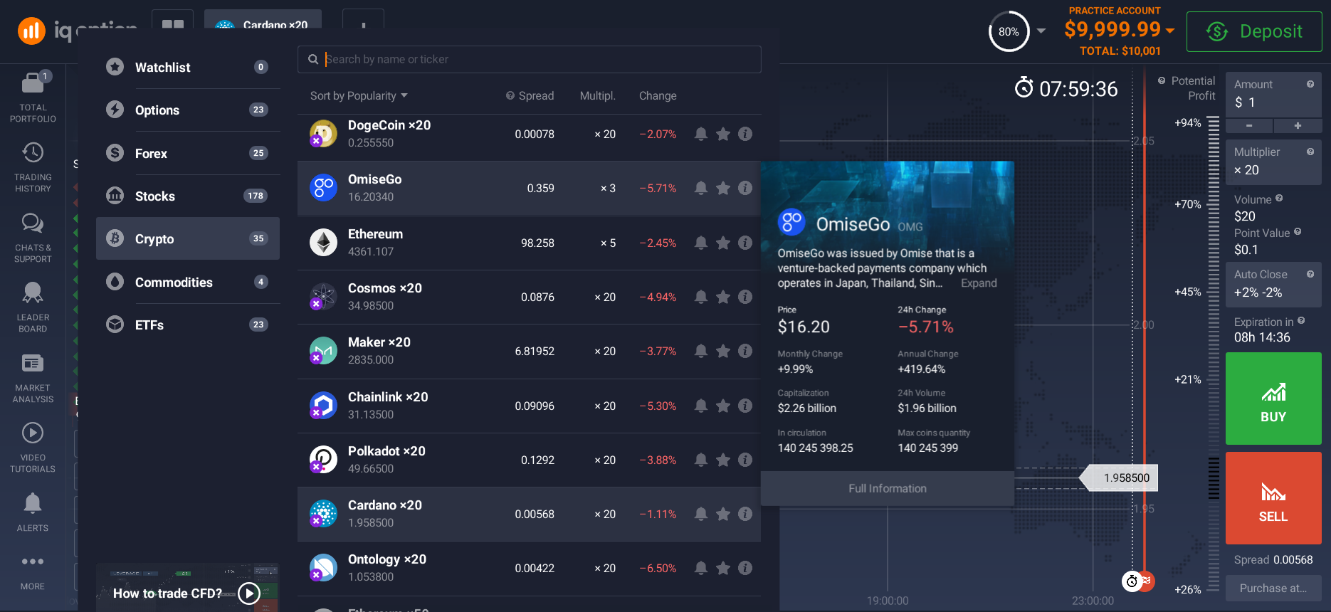 How to buy OmiseGo on the platform? How to buy OmiseGo on the platform?
