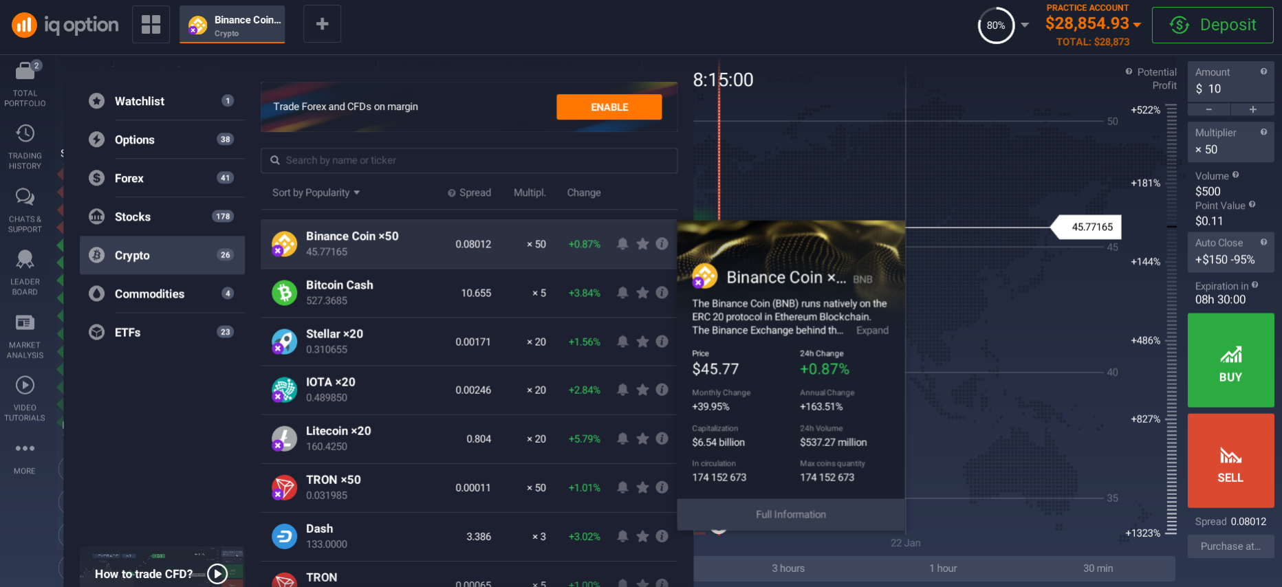 How to invest in Binance Coin How to invest in Binance Coin