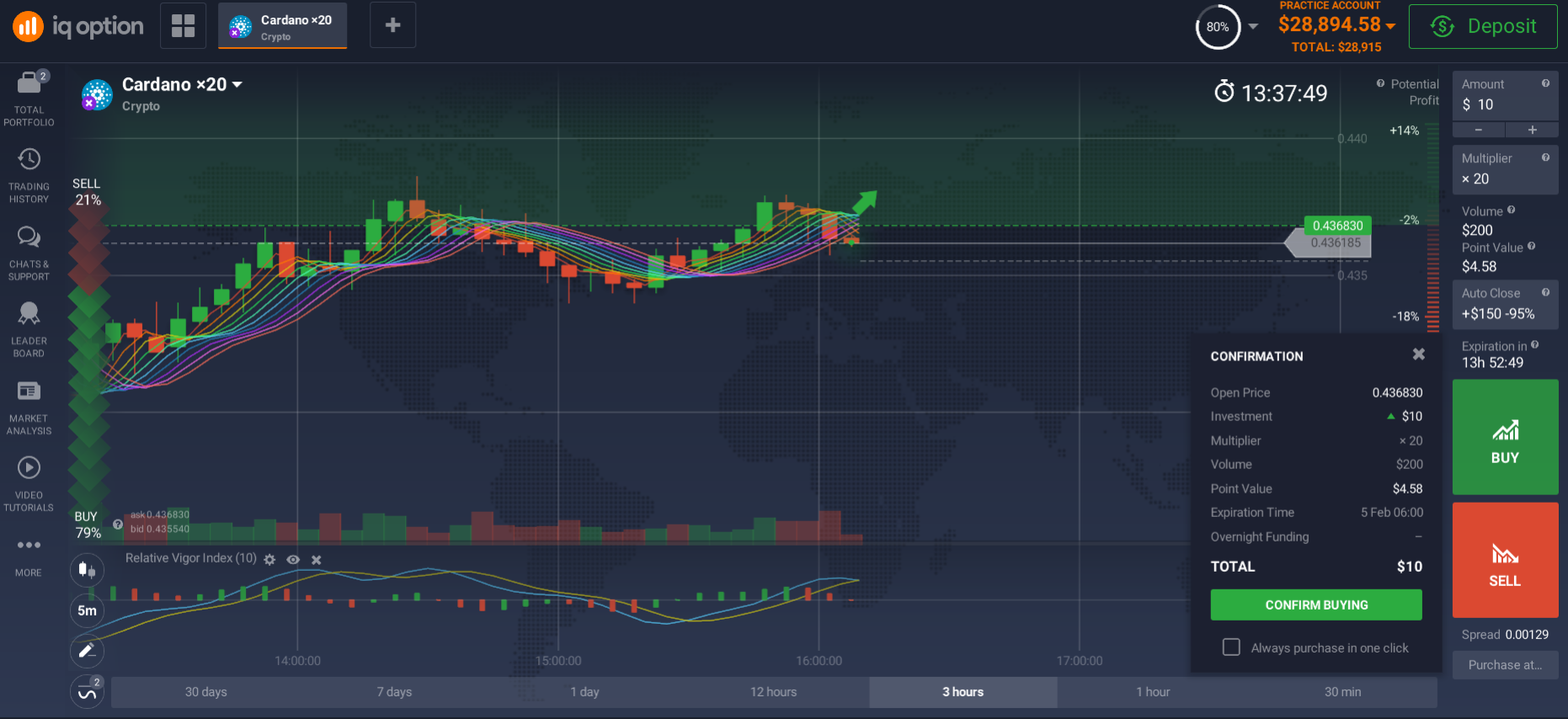 How to invest in Cardano in Malaysia How to invest in Cardano in Malaysia
