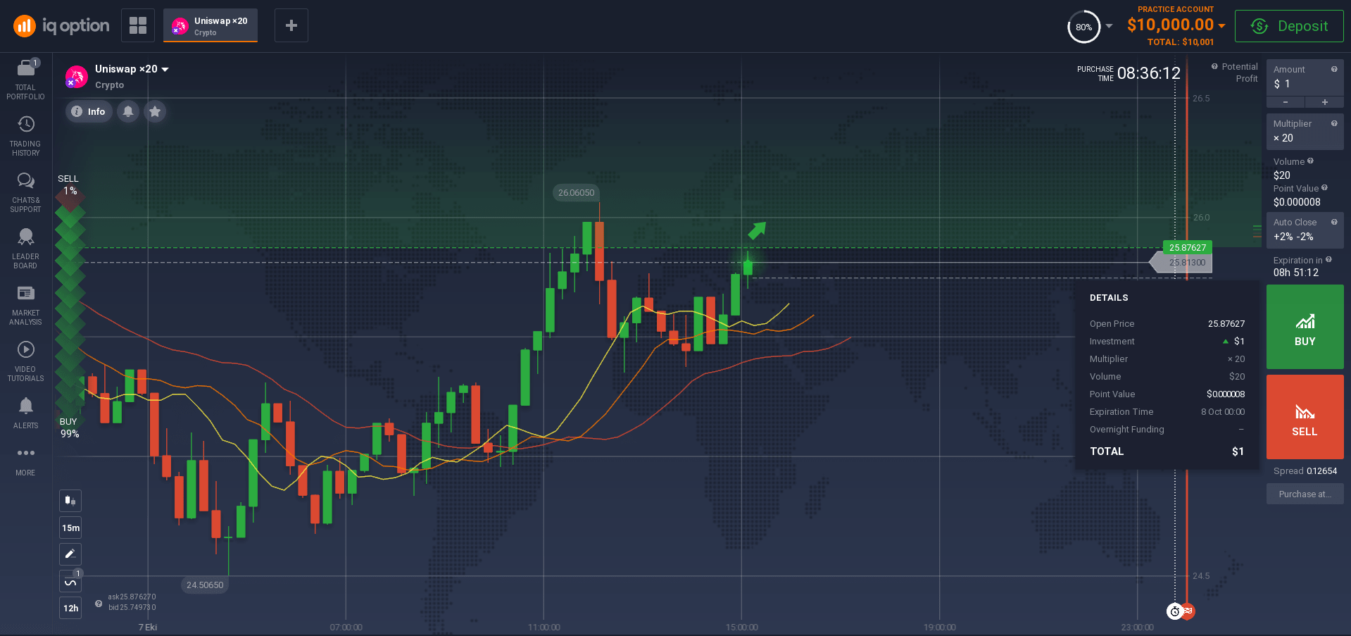 How to buy Uniswap cryptocurrency? How to buy Uniswap cryptocurrency?
