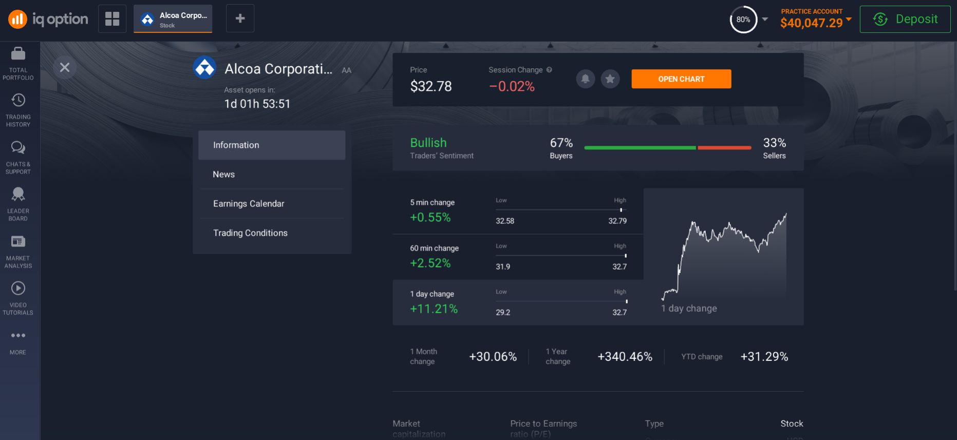 Information on Alcoa's current share price Information on Alcoa's current share price