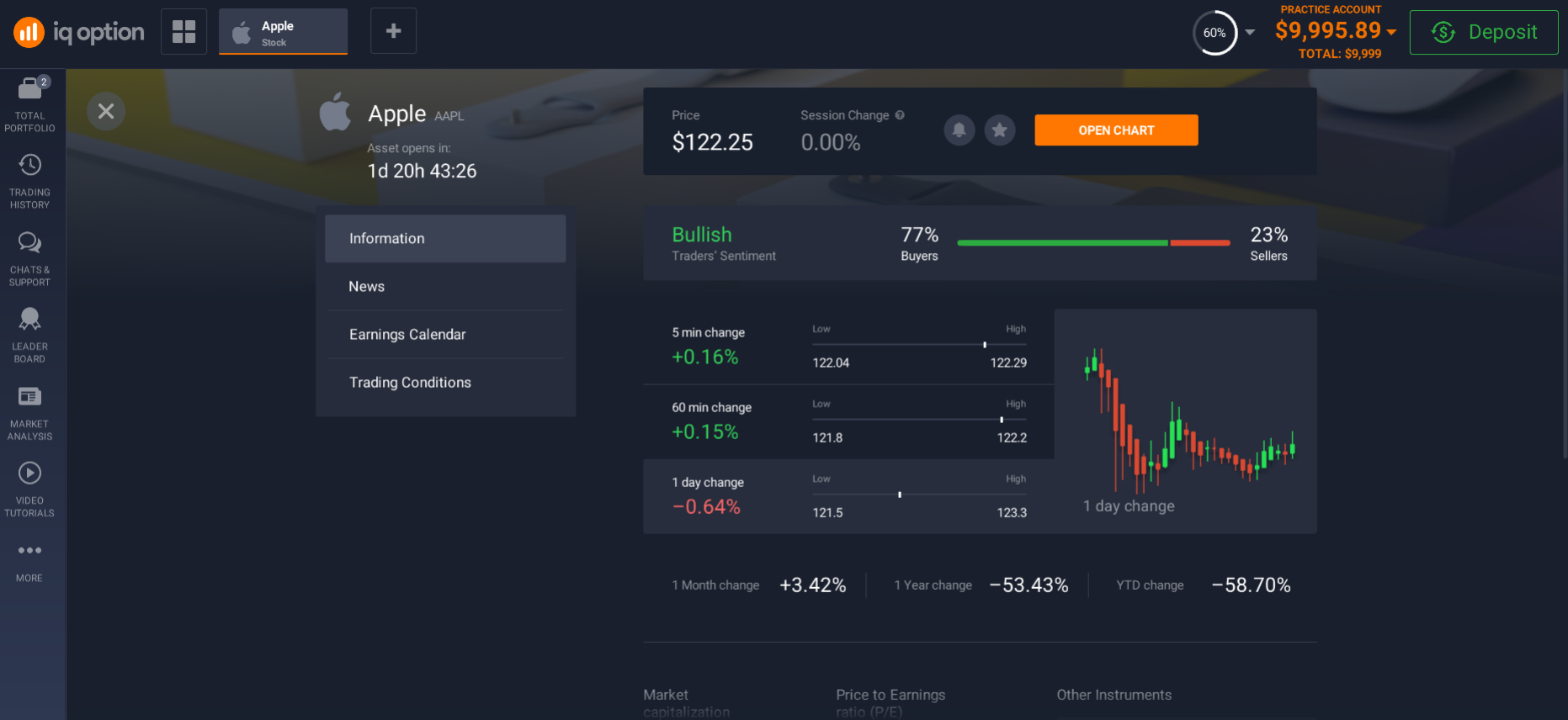 Information about Apple shares on the platform Information about Apple shares on the platform