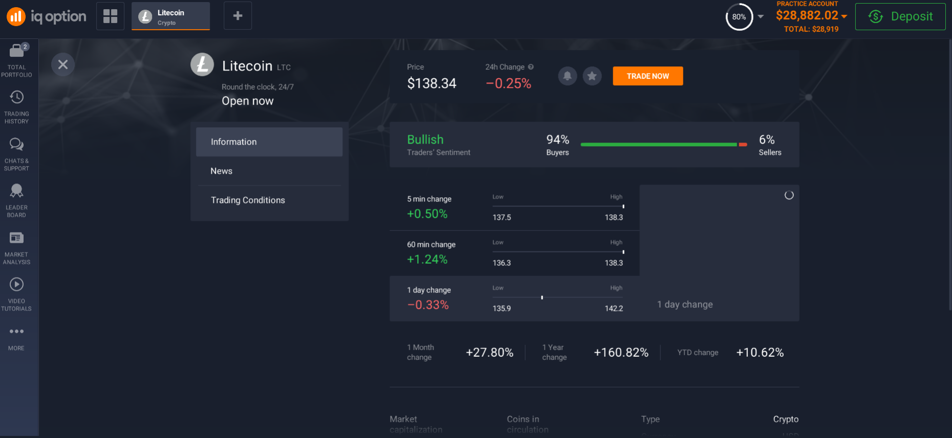 Information about Litecoin Information about Litecoin