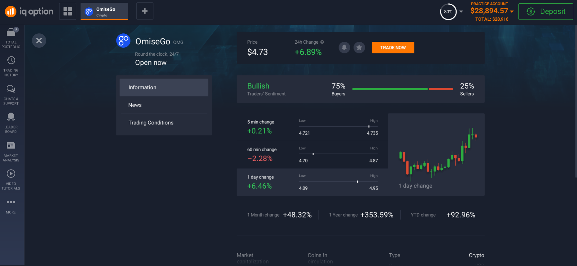 OmiseGo (OMG): current information OmiseGo (OMG): current information