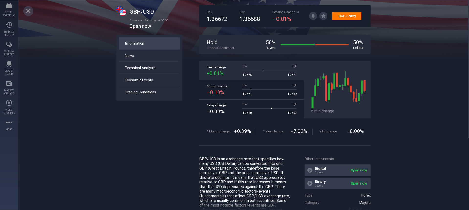 Information about the GBP / USD currency pair Information about the GBP / USD currency pair