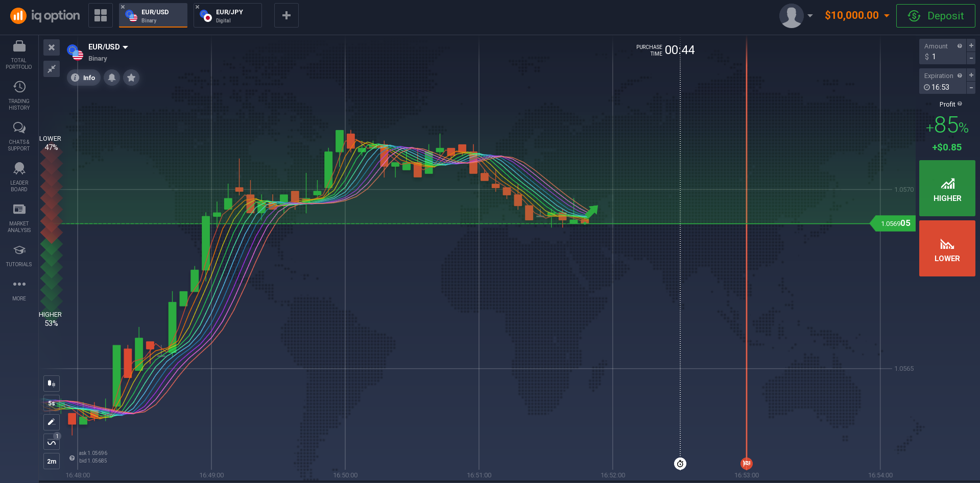 Trade on a convenient platform Trade on a convenient platform