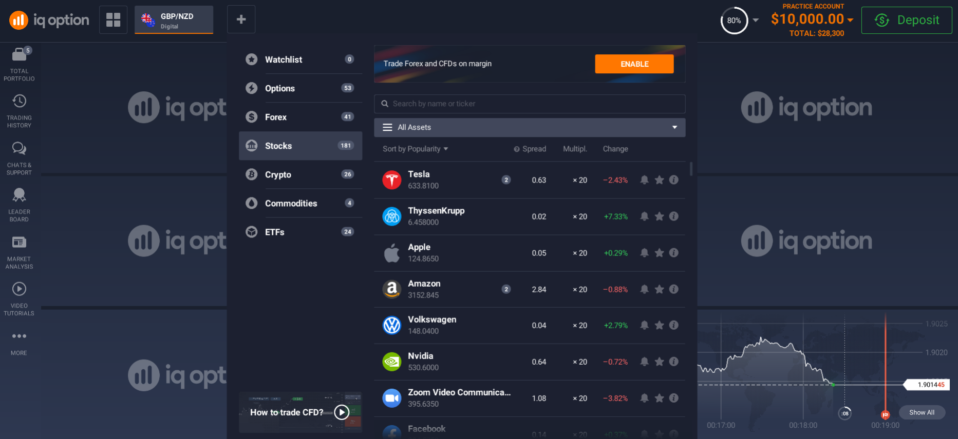 Choose an asset for investment Choose an asset for investment