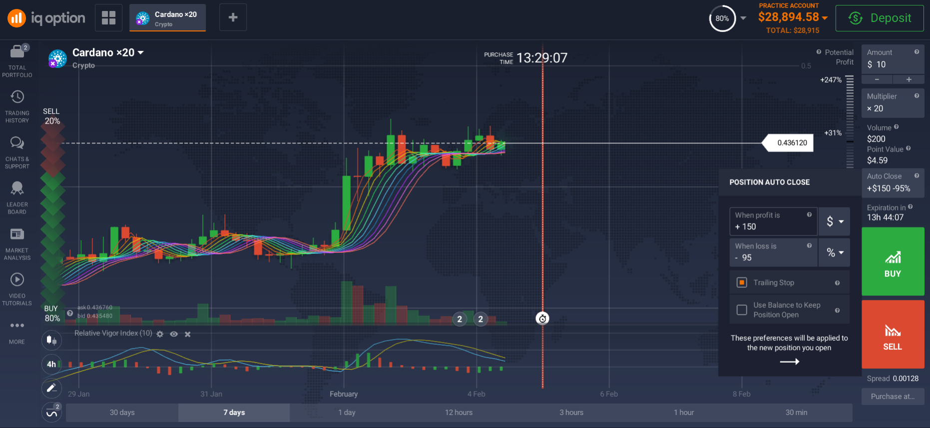 How to buy cardano in malaysia