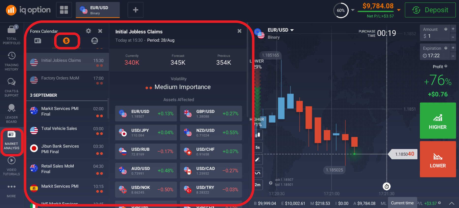 Learn to analyze assets with a demo account Learn to analyze assets with a demo account
