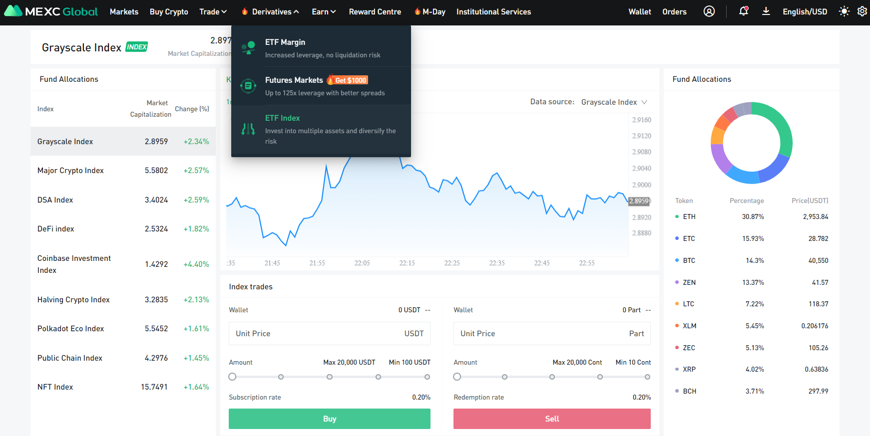 ETFs trading ETFs trading