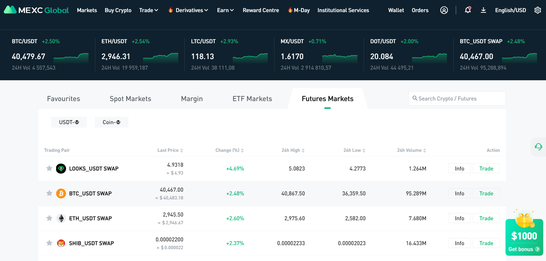 Futures market Futures market