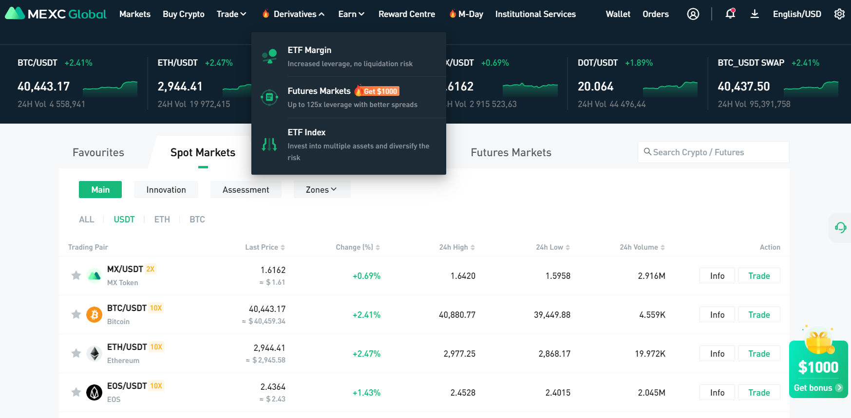 MEXC derivatives markets MEXC derivatives markets