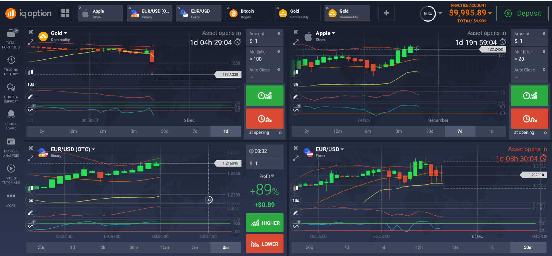 Popular financial markets. Choose your strategy Popular financial markets. Choose your strategy