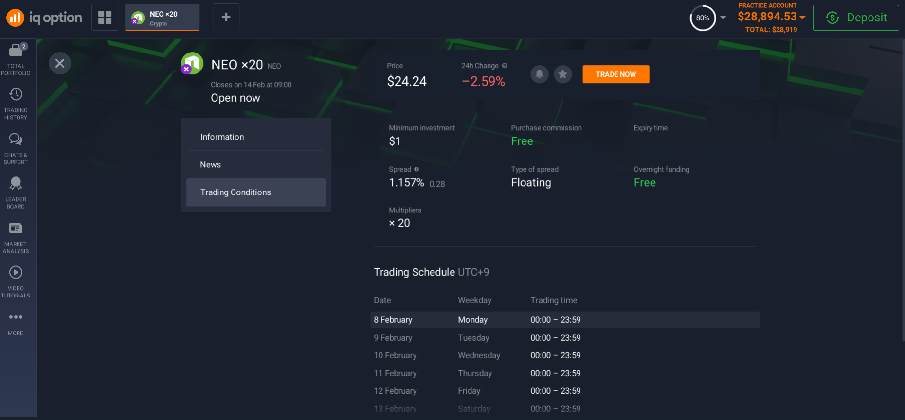 NEO trading conditions NEO trading conditions