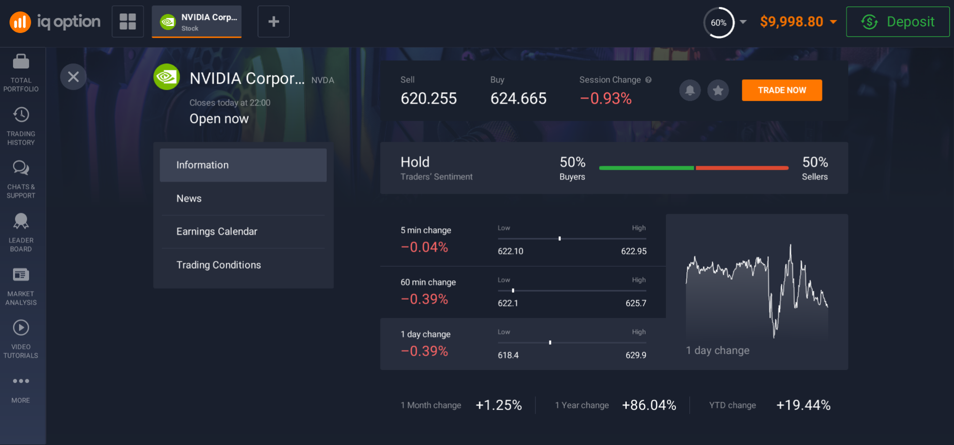 Current information on Nvidia shares Current information on Nvidia shares