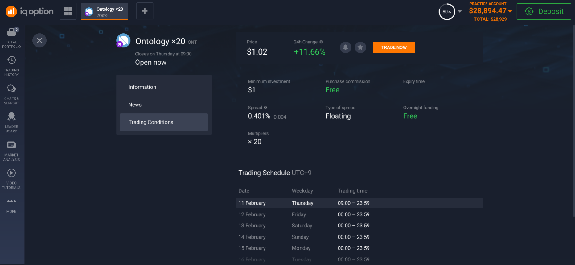 Ontology (ONT) trading conditions Ontology (ONT) trading conditions