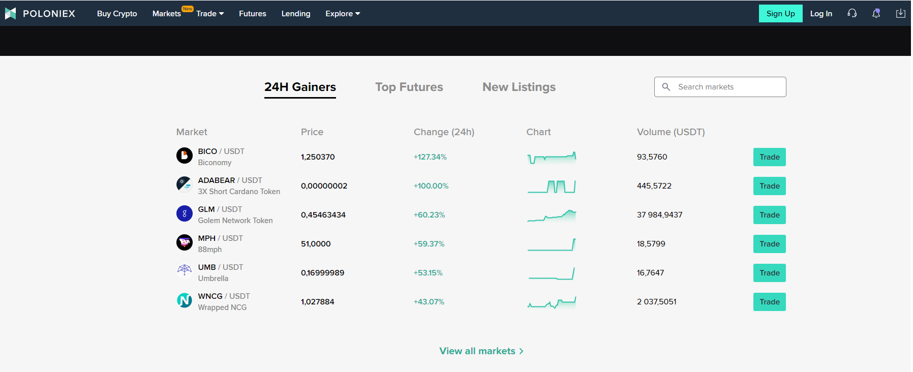 Popular assets for trading Popular assets for trading