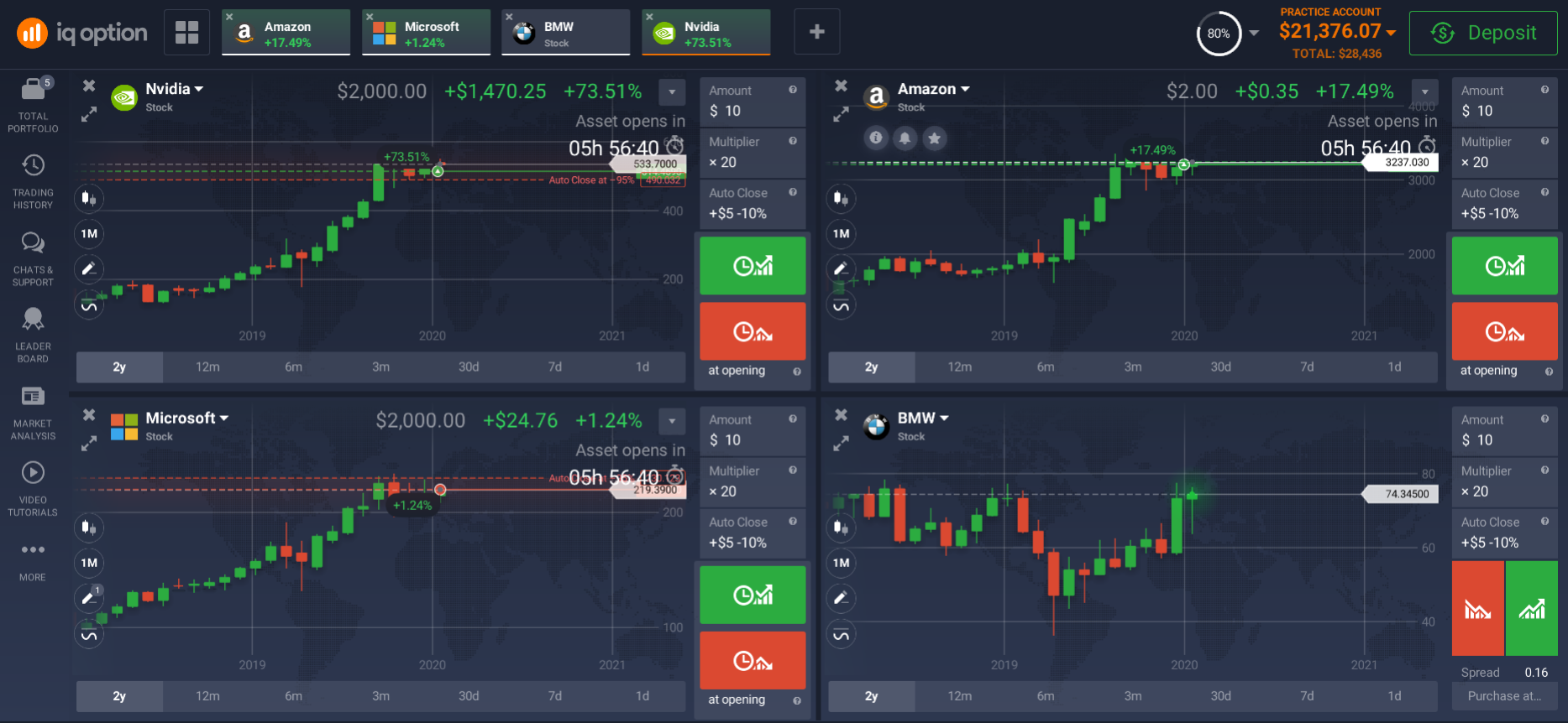 Invest in shares of popular companies Invest in shares of popular companies