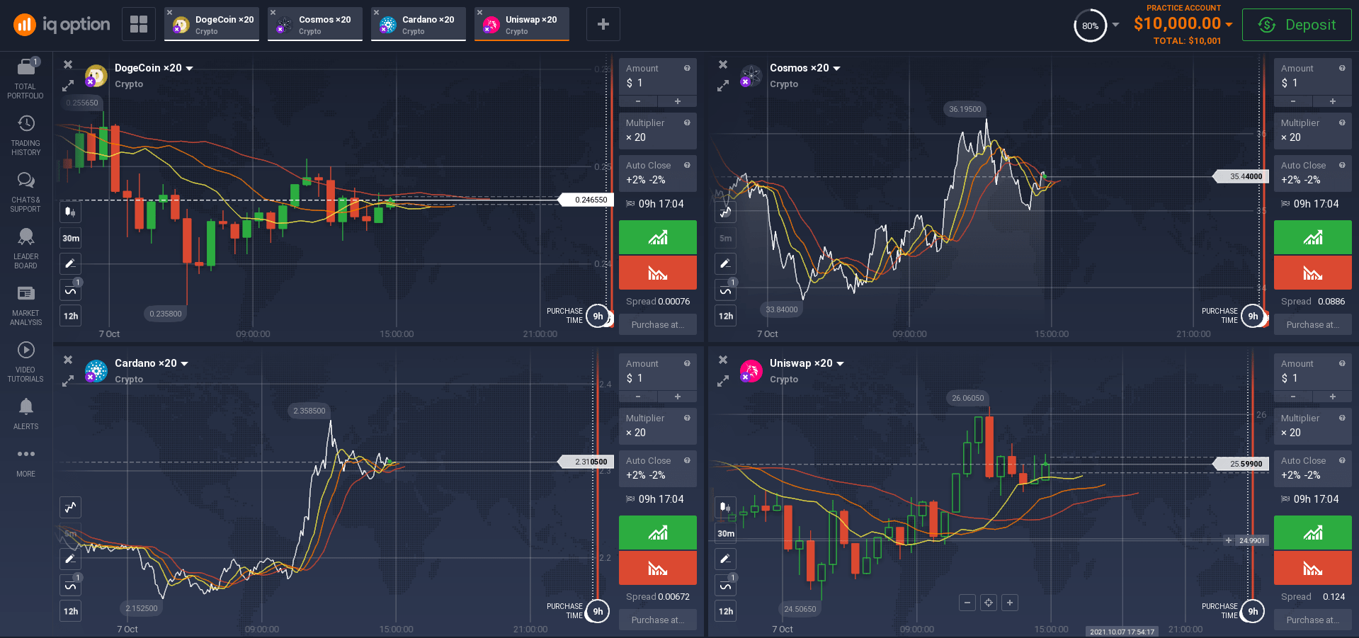 Popular cryptocurrency Popular cryptocurrency