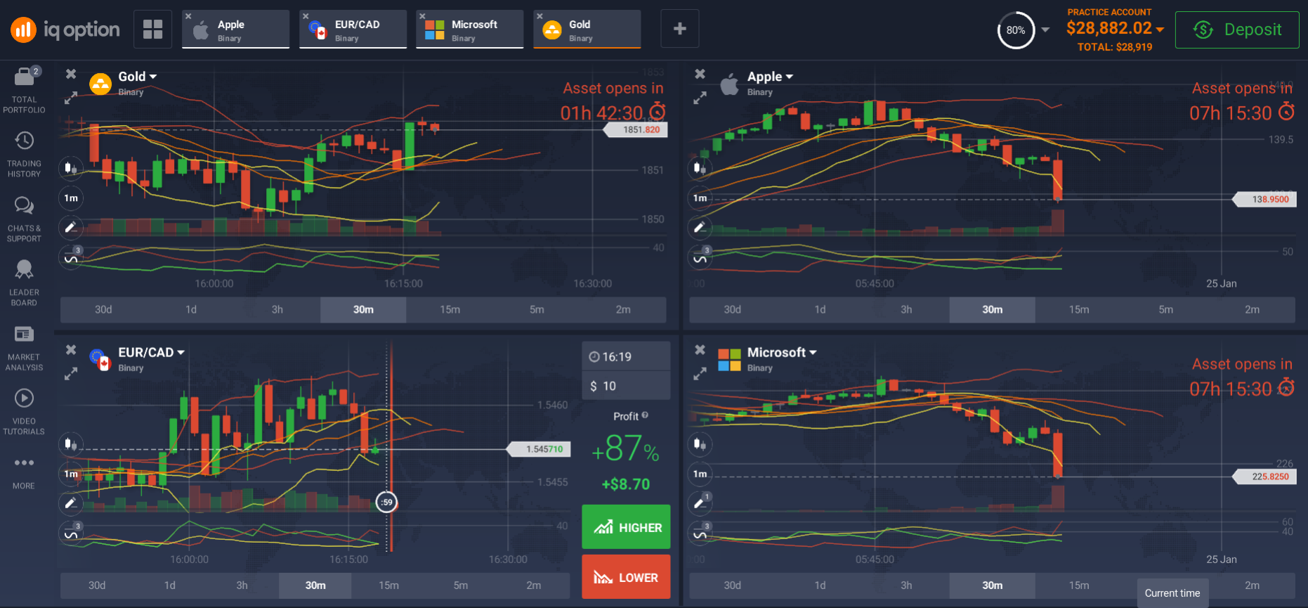 Popular binary options trading methods Popular binary options trading methods