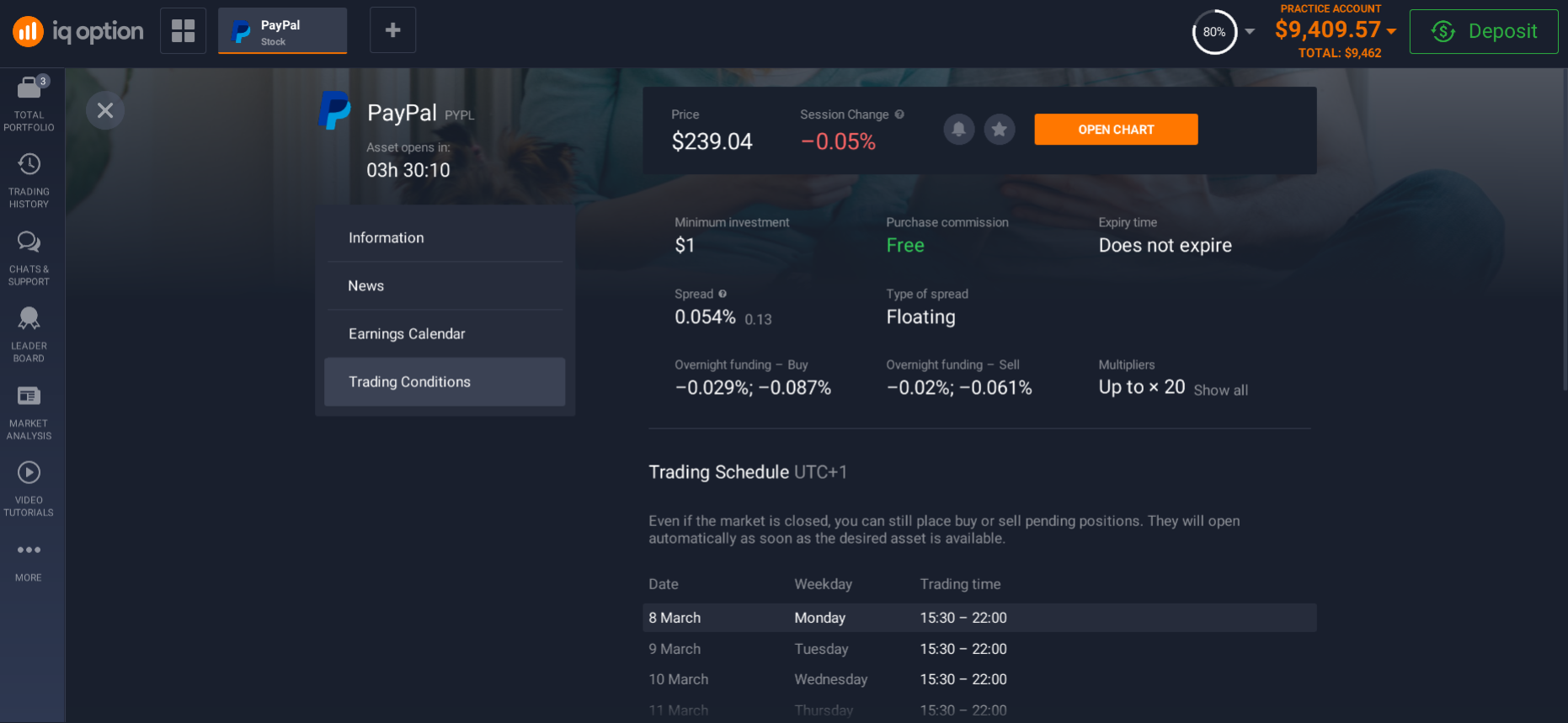 PayPal trading conditions PayPal trading conditions