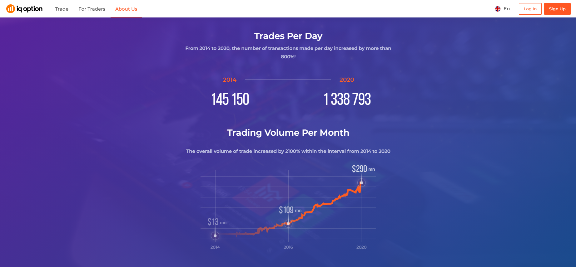 The number of active users of the platform is constantly growing The number of active users of the platform is constantly growing
