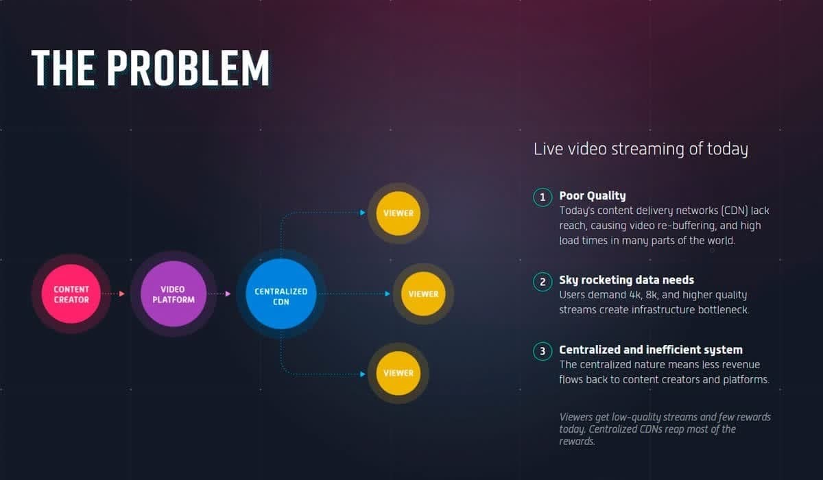Video streaming problems Video streaming problems