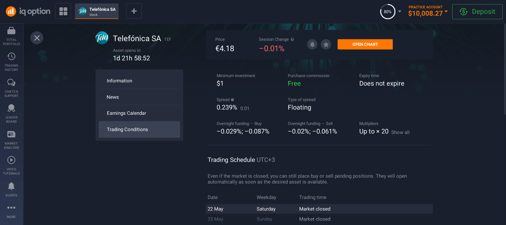 Trading conditions for Telefonica shares Trading conditions for Telefonica shares