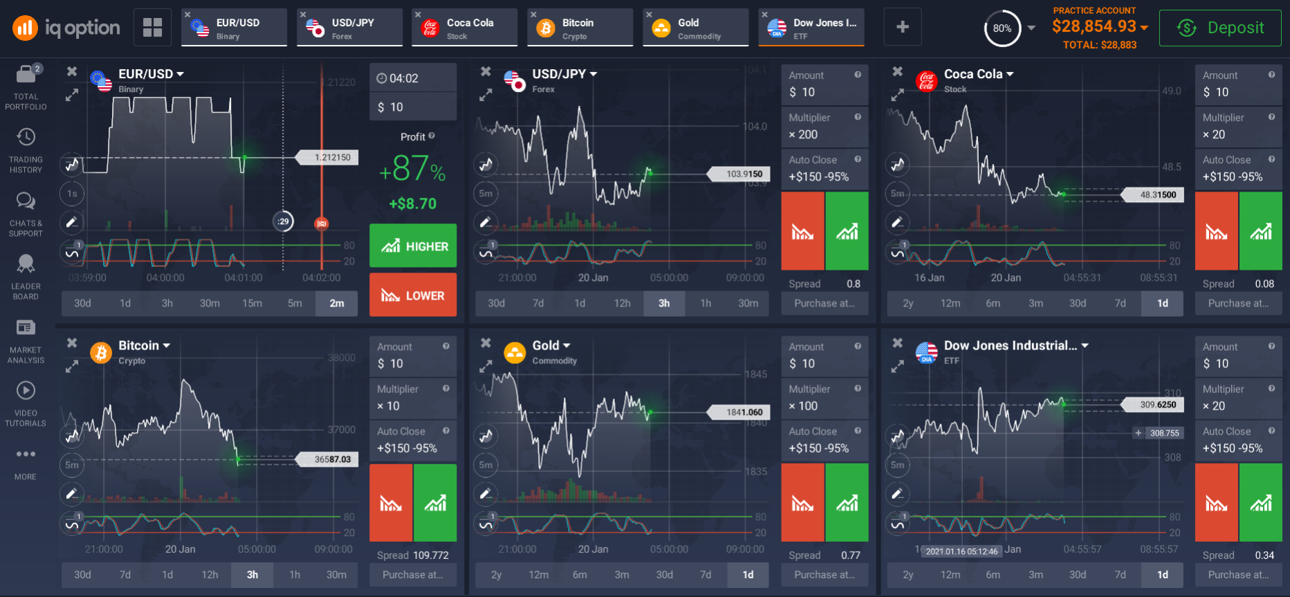 Get access to different types of financial markets Get access to different types of financial markets