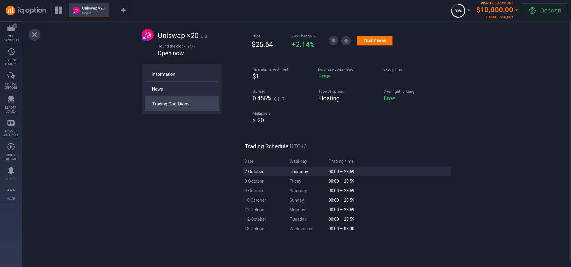 Trading conditions for the purchase of Uniswap Trading conditions for the purchase of Uniswap